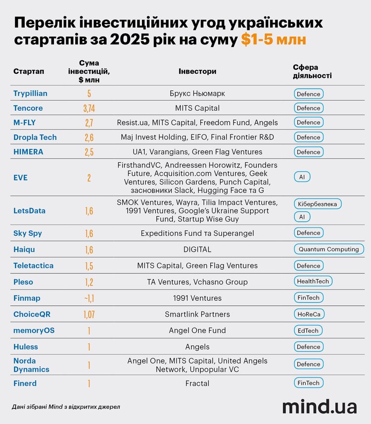 ���-10 ��������� ���� 2025 ����: ��� � ���������� �������� ������� �������� �������