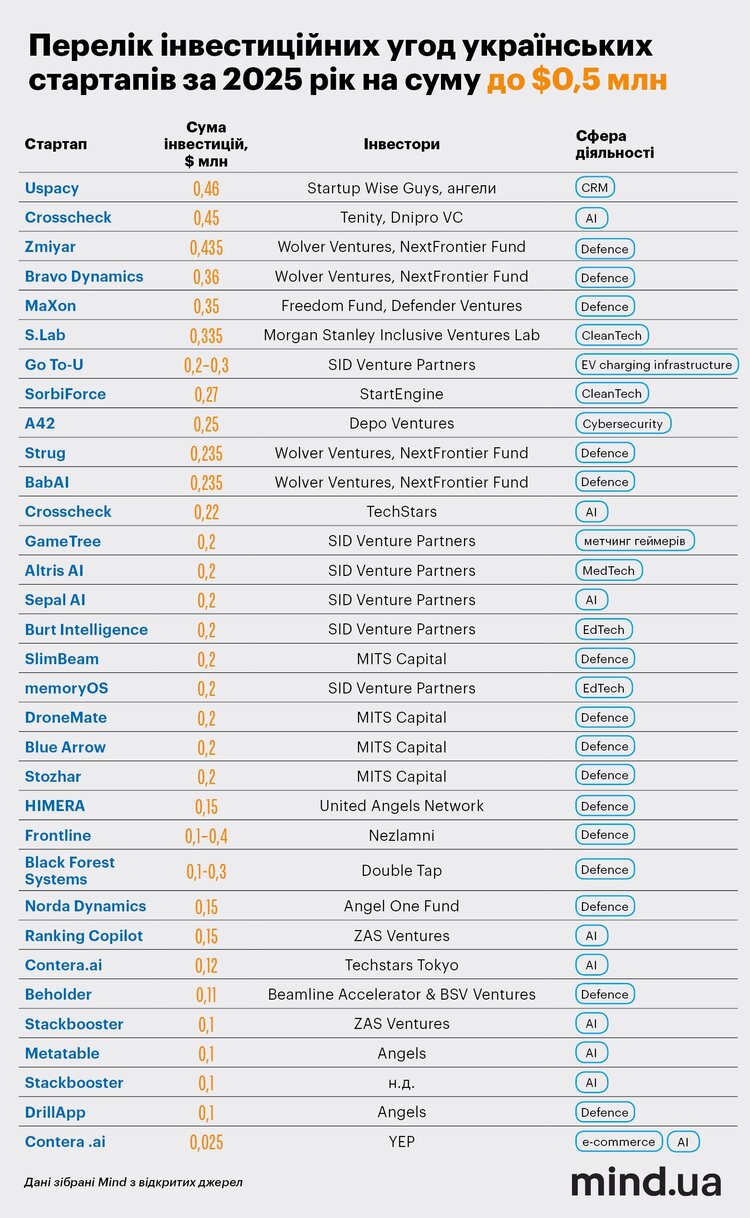 ���-10 ��������� ���� 2025 ����: ��� � ���������� �������� ������� �������� �������