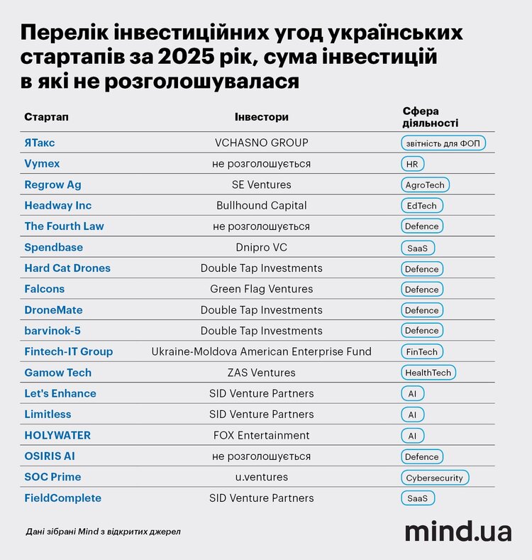 ���-10 ��������� ���� 2025 ����: ��� � ���������� �������� ������� �������� �������