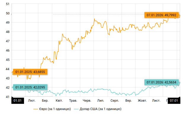 ³� ������� ����������� �� ������ �� 25%: ��� ������ ��� ����� ������ � 2026 ���� �� ���������-������� �� Mind