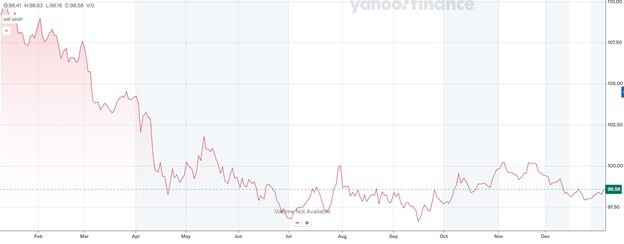 ³� ������� ����������� �� ������ �� 25%: ��� ������ ��� ����� ������ � 2026 ���� �� ���������-������� �� Mind