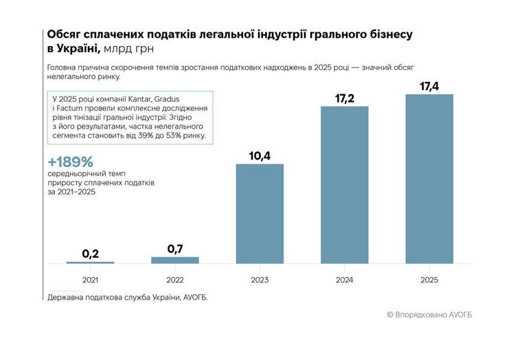 � 2025 ���� ��������� ������� �������� �������� �������� 17,4 ���� ��� �������  �  ��������� ���������