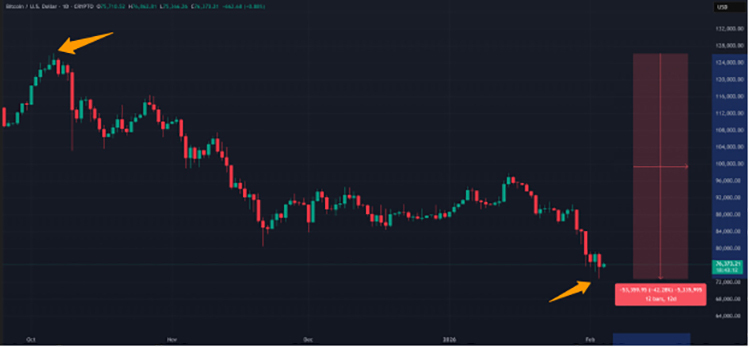 ������ ������� 40% ���� � ���� ����: ���� ����� ����������� ����� ������� ������������ ������ �� �� �������� �����