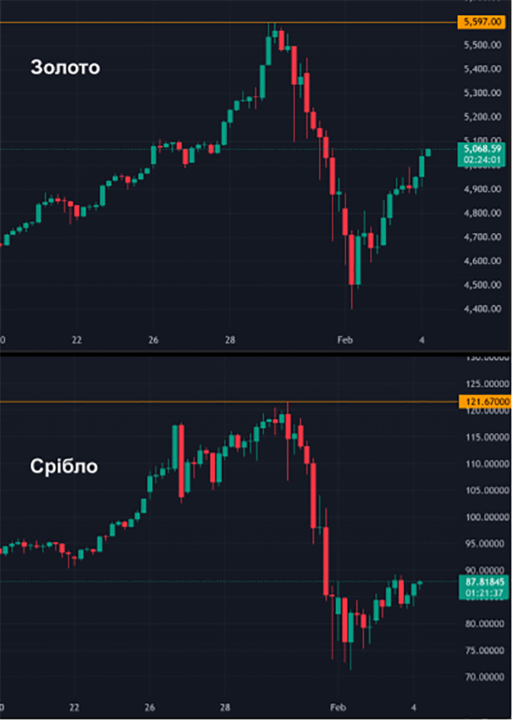 ������ ������� 40% ���� � ���� ����: ���� ����� ����������� ����� ������� ������������ ������ �� �� �������� �����