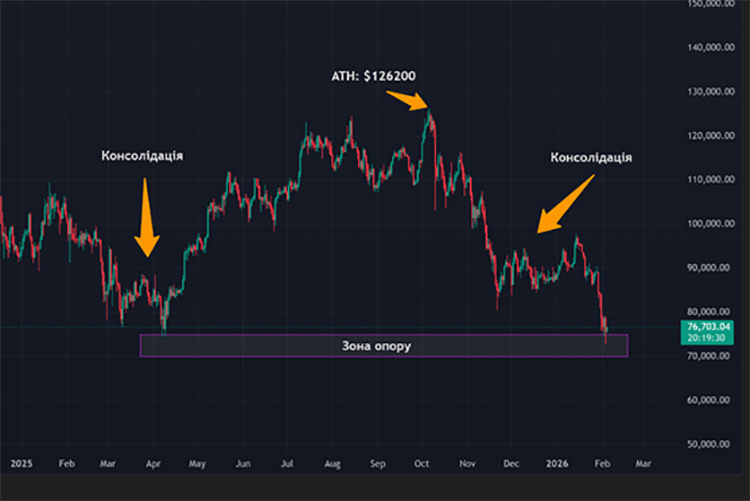 ������ ������� 40% ���� � ���� ����: ���� ����� ����������� ����� ������� ������������ ������ �� �� �������� �����