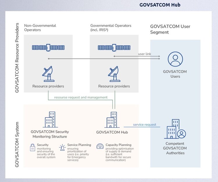 �������� ��� �� � �� 8 ��������� �� ����������� ��������: �� ���� �������� ������ �� ������� �� ������������ Starlink