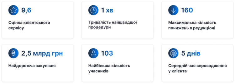 e-Tender � ������������ �������: ���������� 2025 �� ��������� 2026