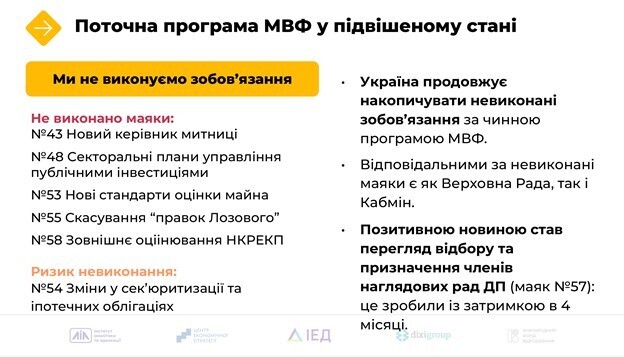 $115 ���� �� ����: ���� ������ ������ � 2026 �� �� ������� ����������������