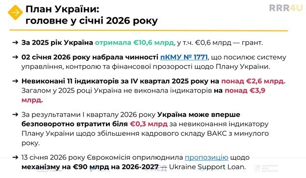 $115 ���� �� ����: ���� ������ ������ � 2026 �� �� ������� ����������������