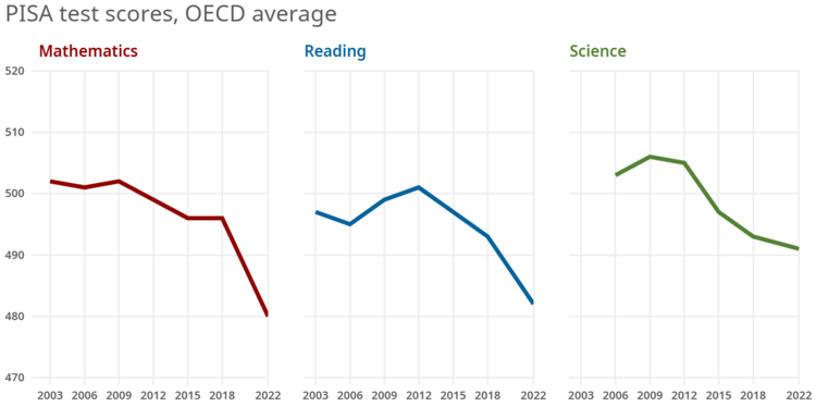 �������� �������� ��� ���� � ��: �� ������� �� �������� ���������� �������� Z
