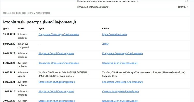 ��� �������� ������� �����, � ������ ���� �������� ������ ��� ������������, ��� ��� �����������, � ��������� ��������� ��� ������� � Ĳ���