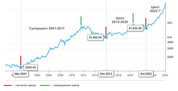 ʳ���� ����� �� ���������� �����������? ���� ������ �������� 10%, � ����� � 36%