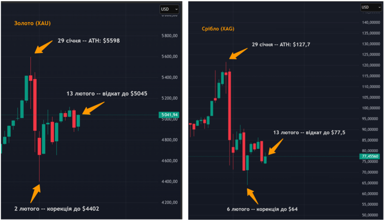 ʳ���� ����� �� ���������� �����������? ���� ������ �������� 10%, � ����� � 36%