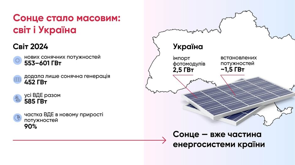 ���� �����  �  �� �����: �� ����������� ������� ���������� � ��� �� � ������