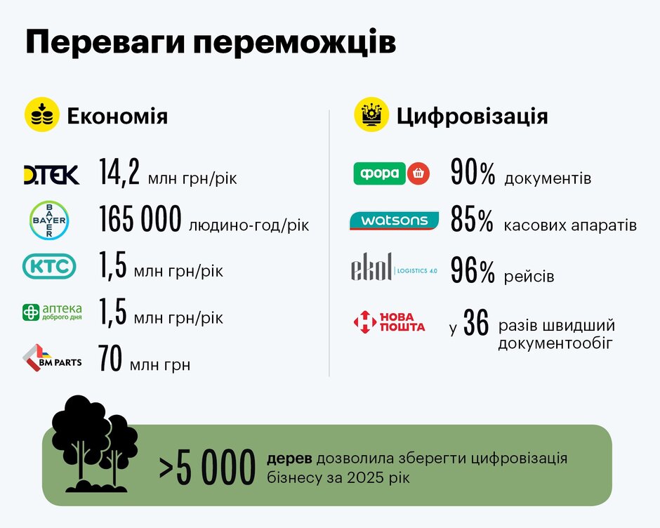 ������ ������ ��� �������� ����: �� ����� ���������� �������