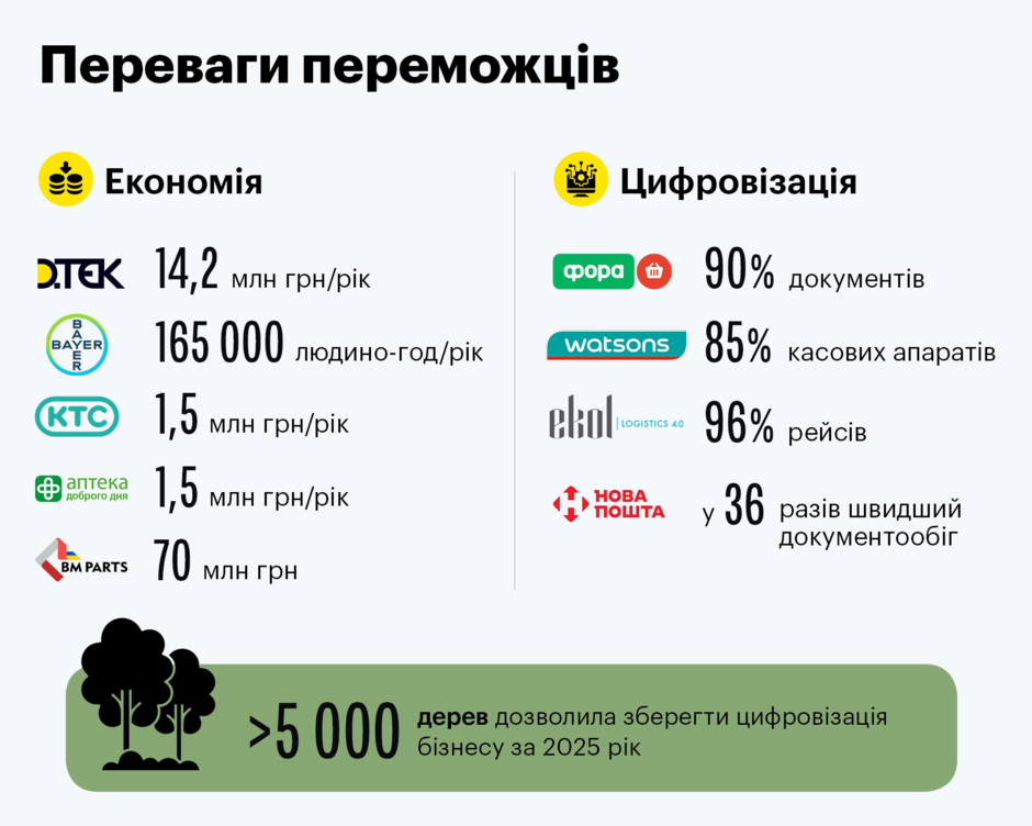 ������ ������ ��� �������� ����: �� ����� ���������� �������