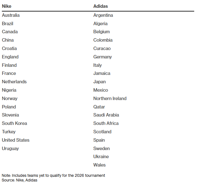 ������� ��������. Nike vs Adidas �� �� � �������-2026