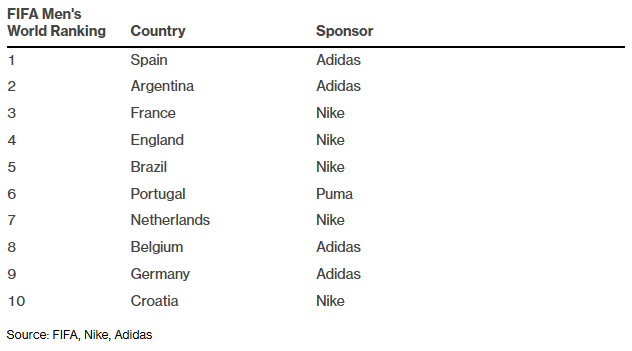 ������� ��������. Nike vs Adidas �� �� � �������-2026