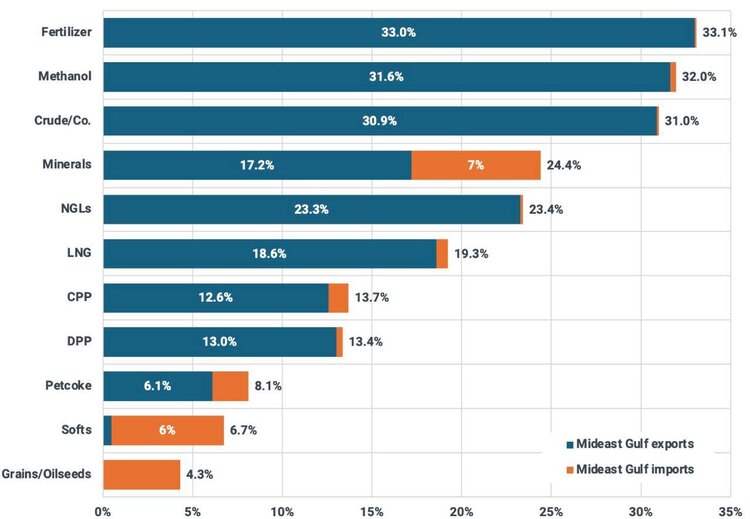 ������������ ������ � ������ ���������: ��� ���� ��������� ��� �� ���� � �������� �������