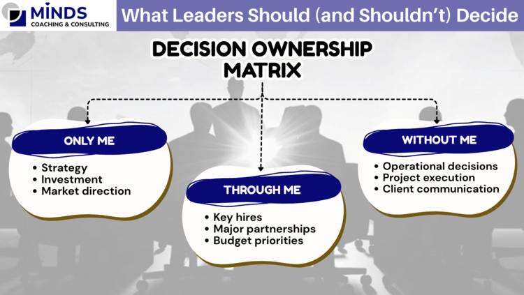 ������ ���� ����������