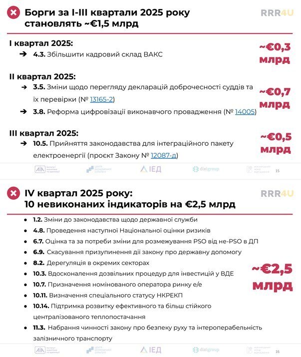 ������ �� ��� ��� $52 ���� � ���� ������: ���� � ������ ������� �������� �� ���������� ���������?