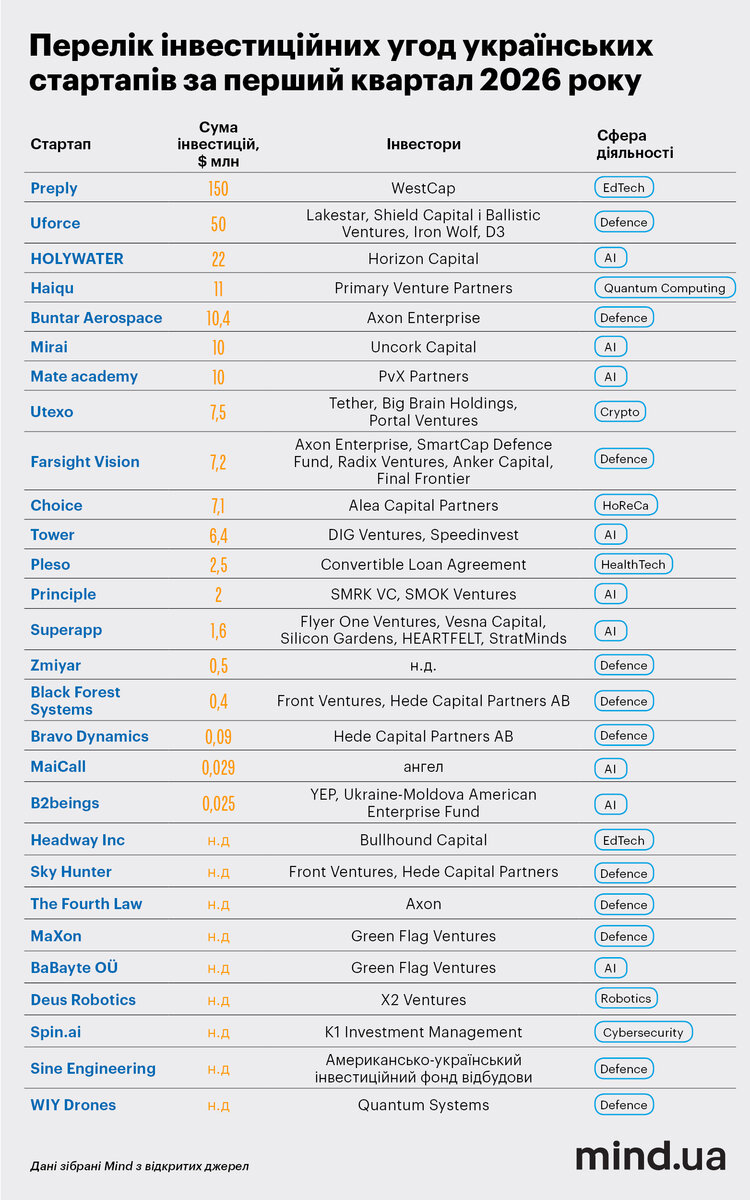 ������� ��������� ����: �� I ������� 2026 ���� ���� ��������� ��� ���������� ��������