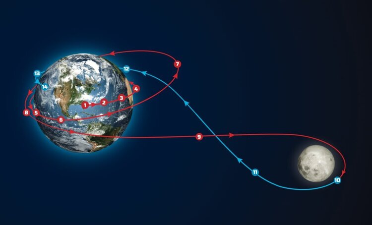 Artemis II ������� ����� �� ̳����: ���� ��� ���� �������� ��� ������ NASA � ���������� ������ ����