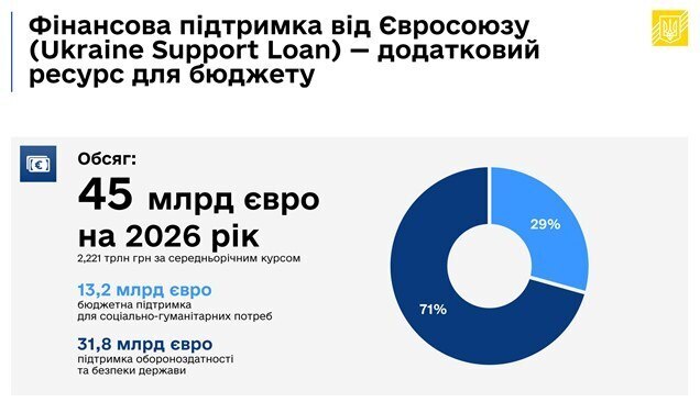 45 ���� ���� �� �� �� ���������: �� ����� �� ������� ������ ����������-2026 �� ����