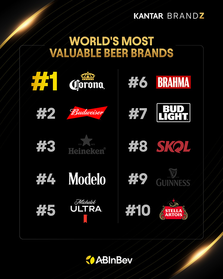 ������ ����� �� �������� AB InBev ����� �� ������ ������ ������� ����������� ������ Kantar BrandZ