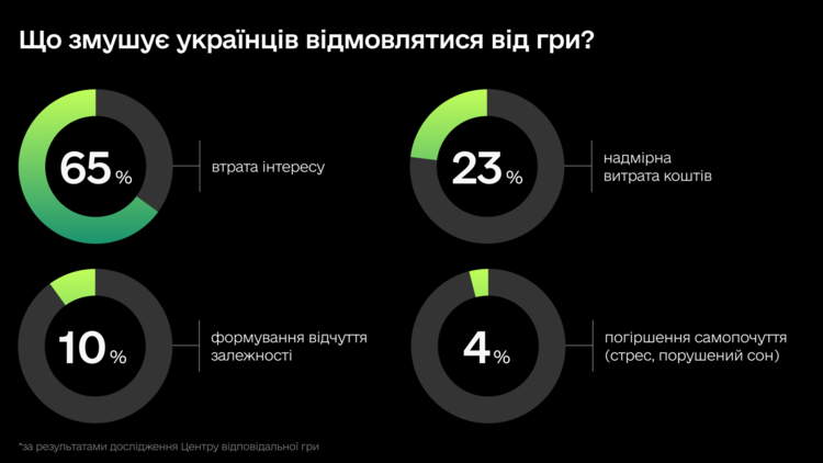 ���� 15% �������� �������� ���� ��������� ������  &ndash;  ���������� 