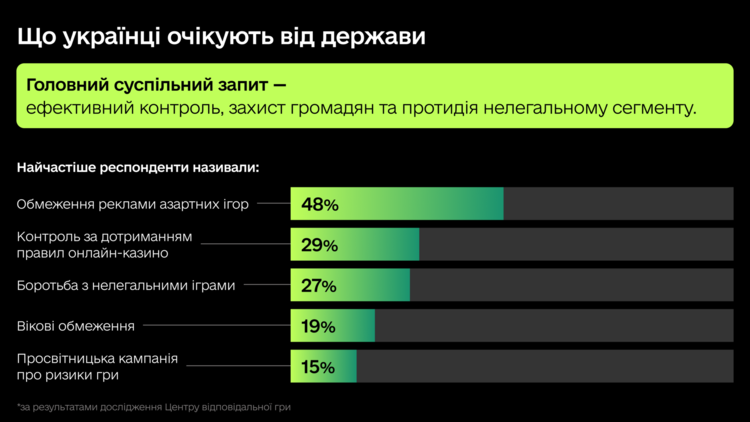 ���� 15% �������� �������� ���� ��������� ������  &ndash;  ���������� 