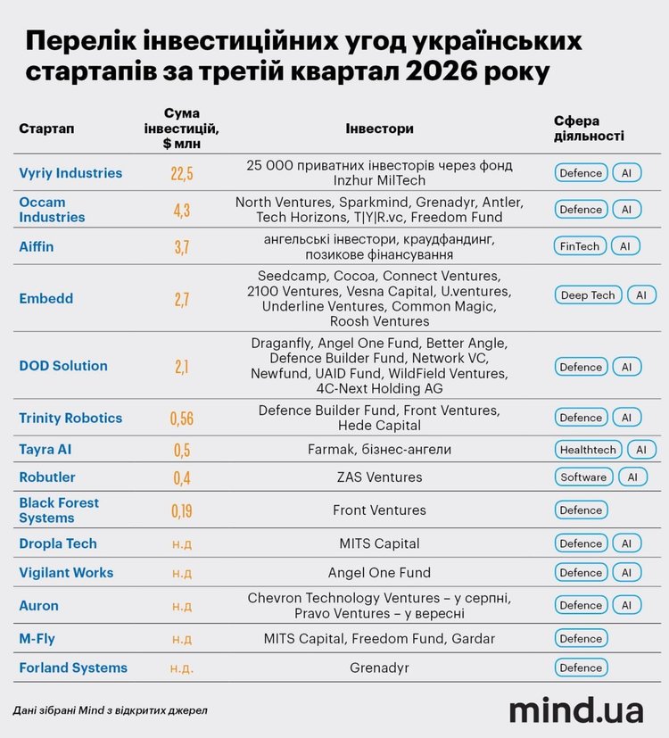 ������� ��������� ���� � III ������� 2026 ����: ������ �����, ��� ���� ���������