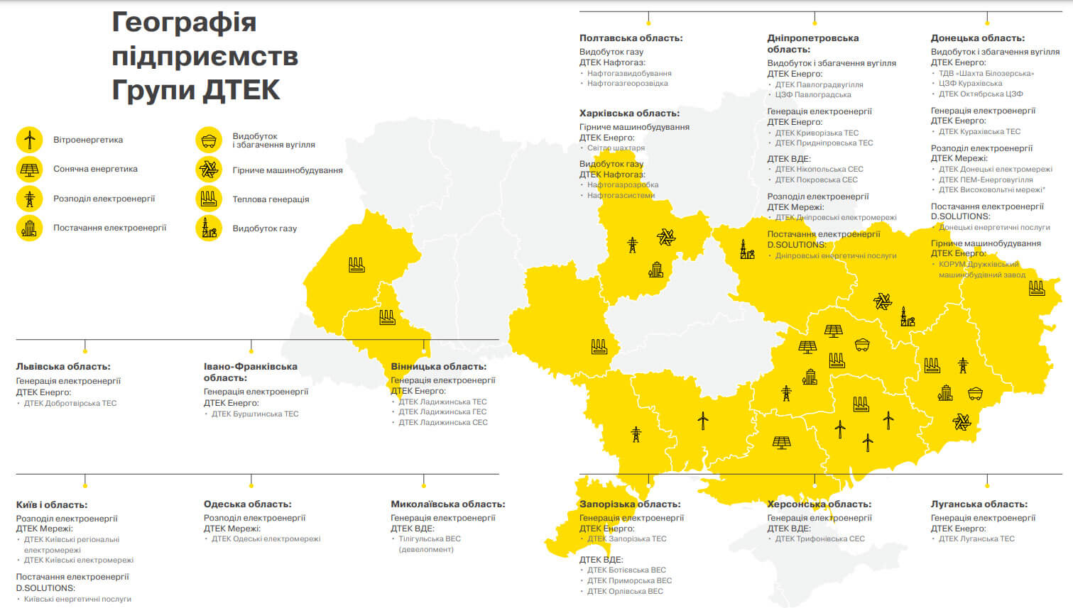 Керівники топових нафтогазових компаній паралельно обіймають посади у впливових природоохоронних організаціях і наукових та освітніх установах. Наприклад, незалежна невиконавча директорка British petroleum Мелоді Маєр – членкиня опікунської ради Трініті університету, а заступник голови правління «Газпрому» Олег Аксютін і незалежний директор «Роснєфті» Алєксандр Накіпєлов мають вищі наукові ступені в російській Академії наук.