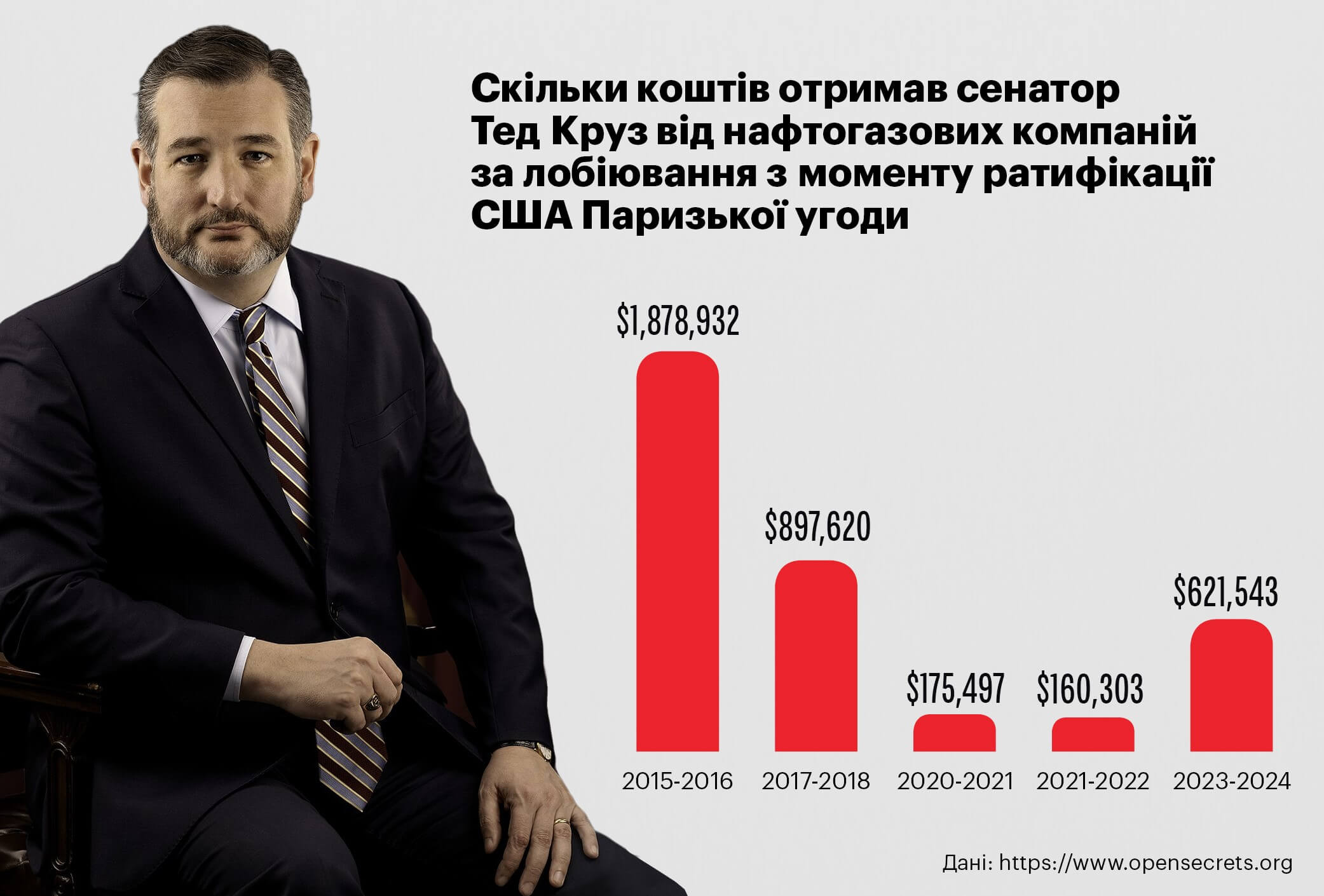 Керівники топових нафтогазових компаній паралельно обіймають посади у впливових природоохоронних організаціях і наукових та освітніх установах. Наприклад, незалежна невиконавча директорка British petroleum Мелоді Маєр – членкиня опікунської ради Трініті університету, а заступник голови правління «Газпрому» Олег Аксютін і незалежний директор «Роснєфті» Алєксандр Накіпєлов мають вищі наукові ступені в російській Академії наук.