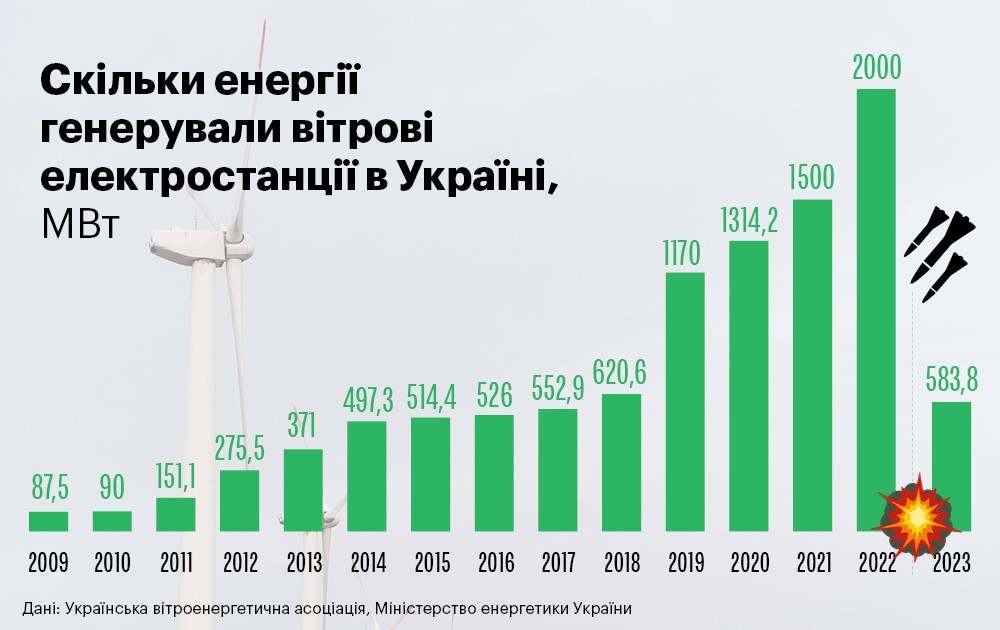 Керівники топових нафтогазових компаній паралельно обіймають посади у впливових природоохоронних організаціях і наукових та освітніх установах. Наприклад, незалежна невиконавча директорка British petroleum Мелоді Маєр – членкиня опікунської ради Трініті університету, а заступник голови правління «Газпрому» Олег Аксютін і незалежний директор «Роснєфті» Алєксандр Накіпєлов мають вищі наукові ступені в російській Академії наук.