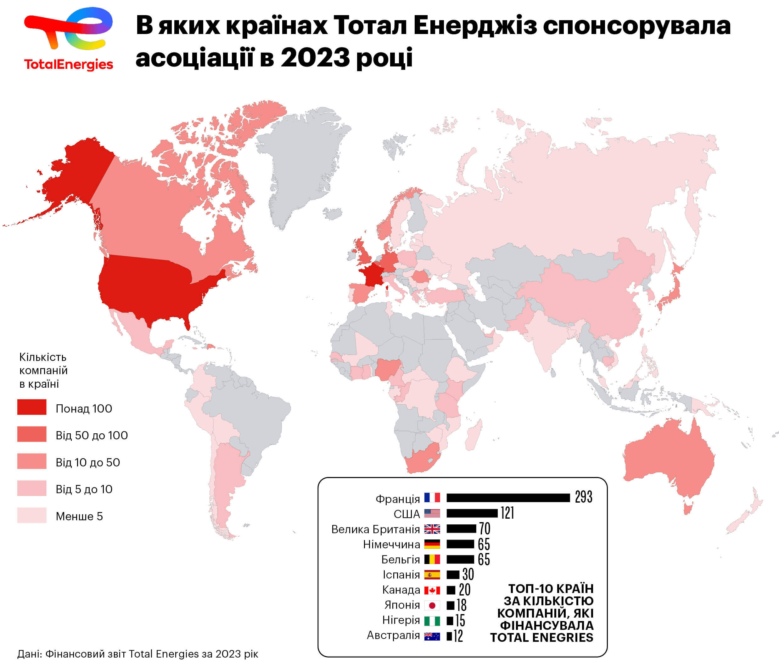 Керівники топових нафтогазових компаній паралельно обіймають посади у впливових природоохоронних організаціях і наукових та освітніх установах. Наприклад, незалежна невиконавча директорка British petroleum Мелоді Маєр – членкиня опікунської ради Трініті університету, а заступник голови правління «Газпрому» Олег Аксютін і незалежний директор «Роснєфті» Алєксандр Накіпєлов мають вищі наукові ступені в російській Академії наук.